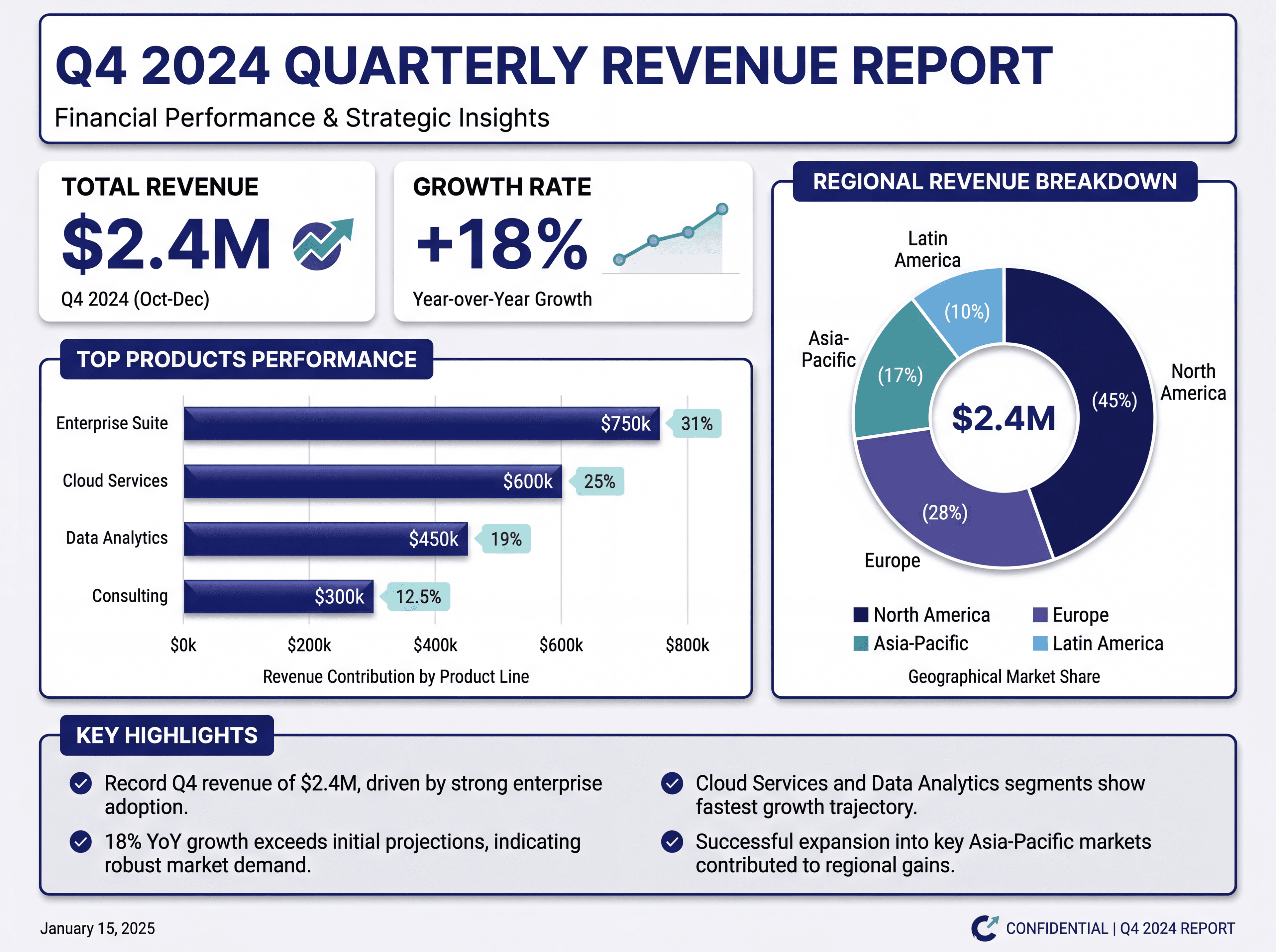 Corporate style - Quarterly Revenue Report