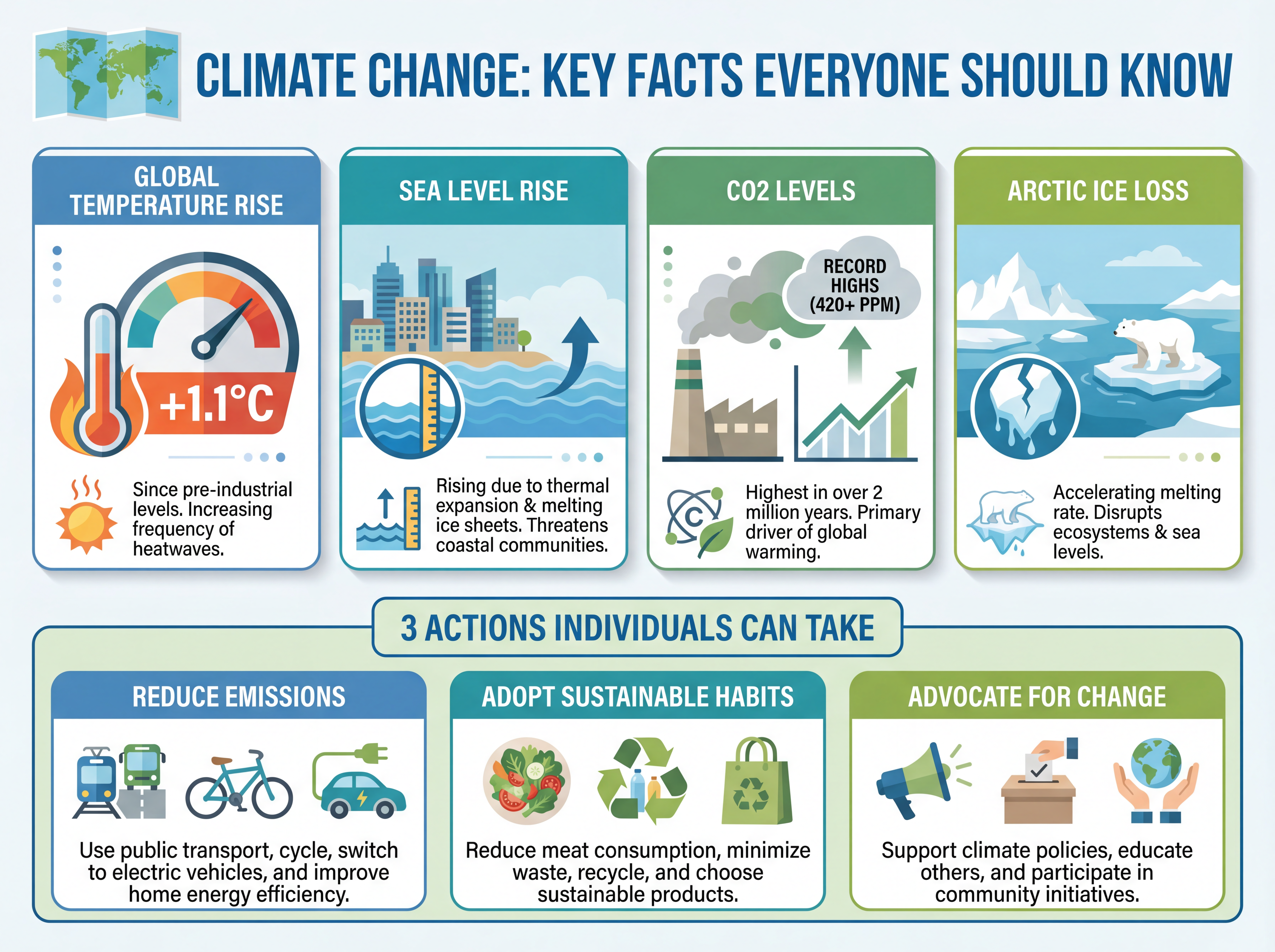 How to Make an Infographic from a Research Paper